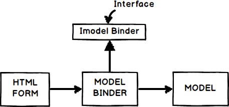 model interview questions model interview questions